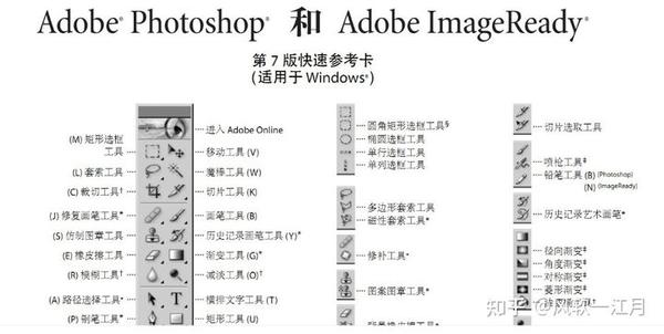 画纸、画布与音频卡与网络工程与卡箍工具的区别是什么