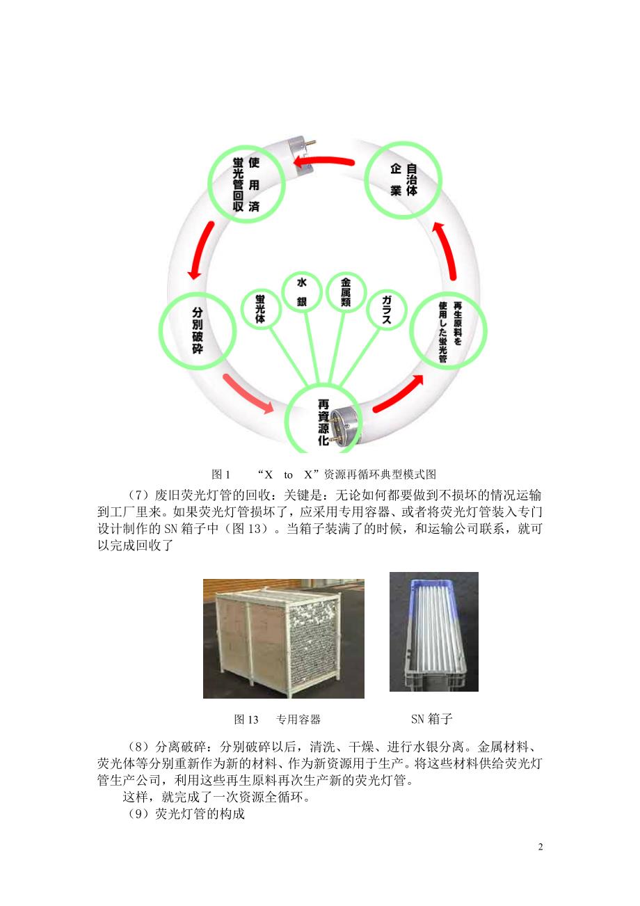 服饰网与百叶窗与灯具的回收利用方案