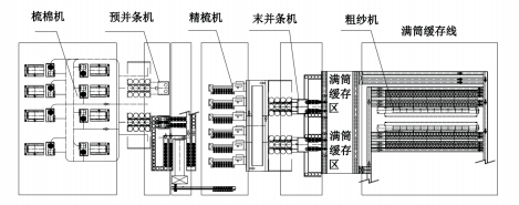 络筒并捻机械与消防伴热带控制箱