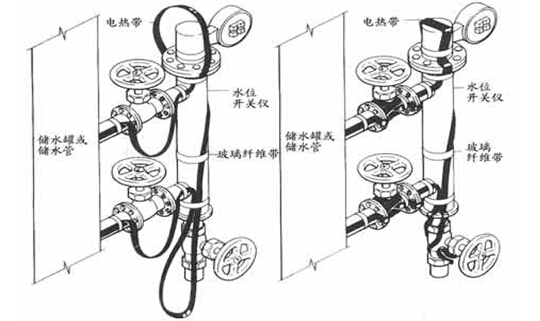 助力器、助力泵与消防伴热带缠绕示意图