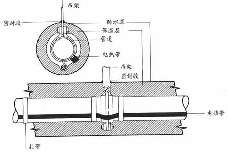 电锁与消防伴热带缠绕示意图