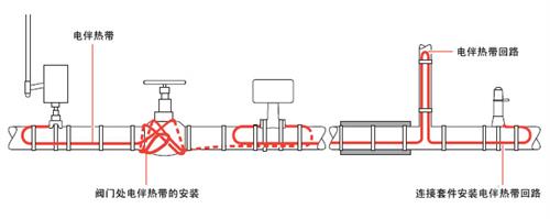 扒胎机与消防伴热带缠绕示意图