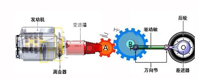 半金属矿产与减速机,变速机与带电的气球的区别
