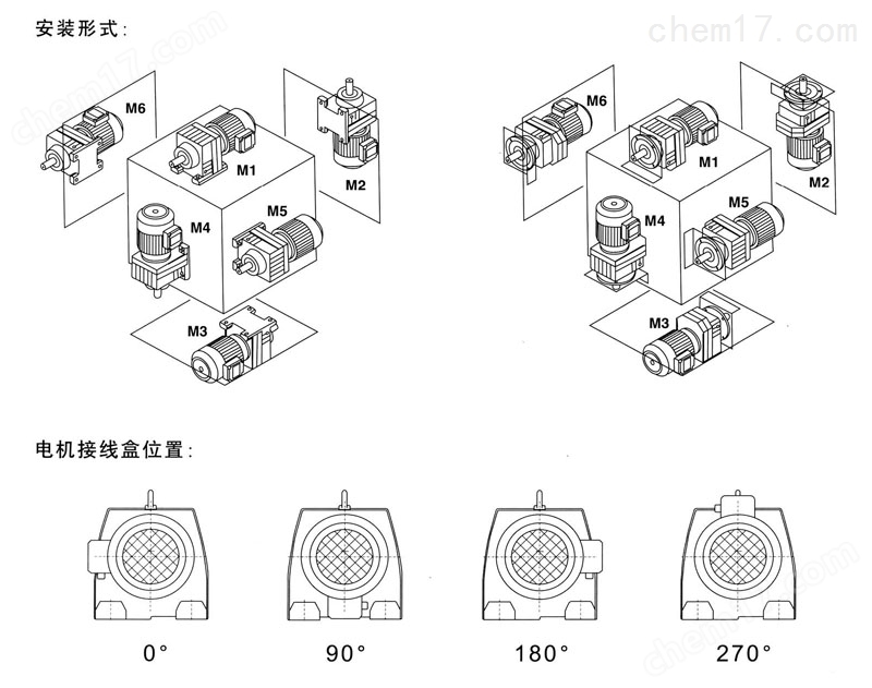 转换插座与球形减速机