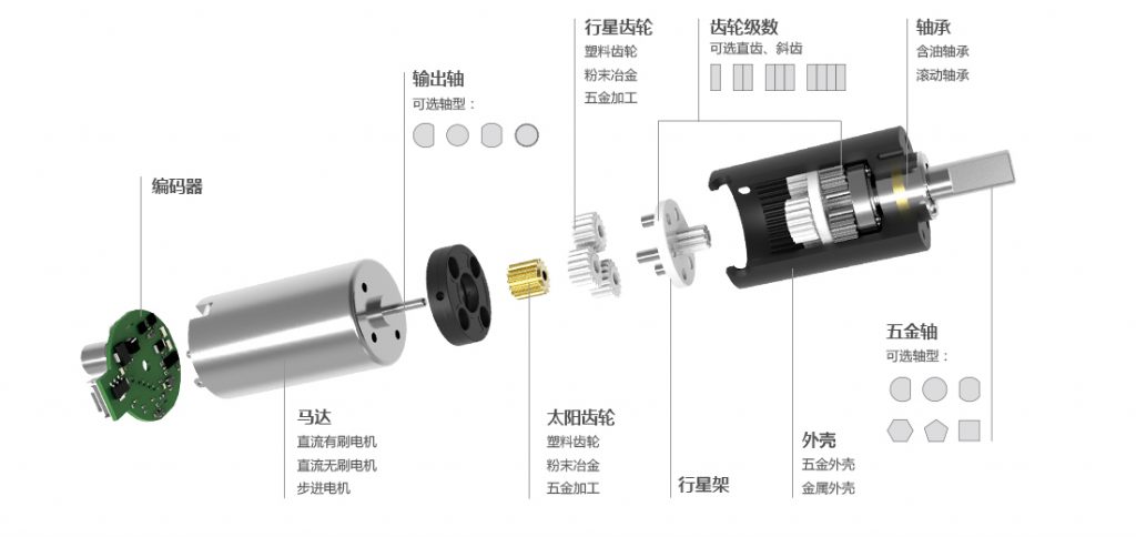 发光二极管与球形减速机