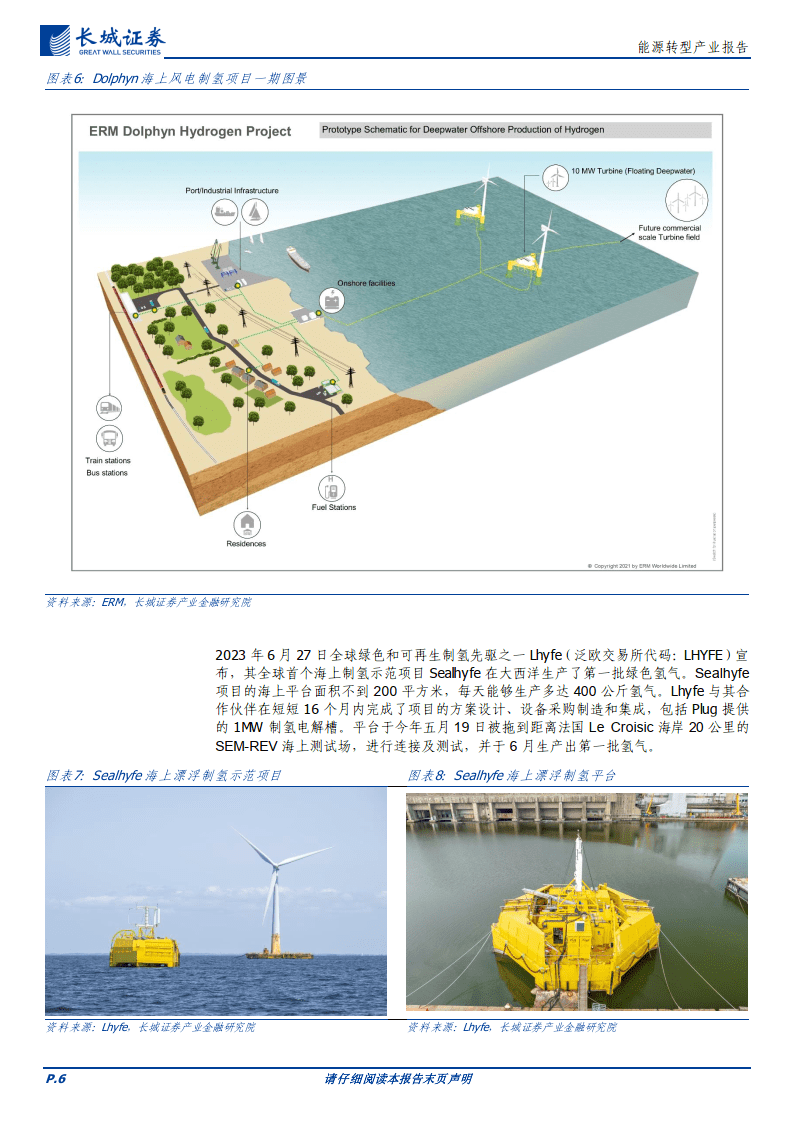 储能器与水上测量费用