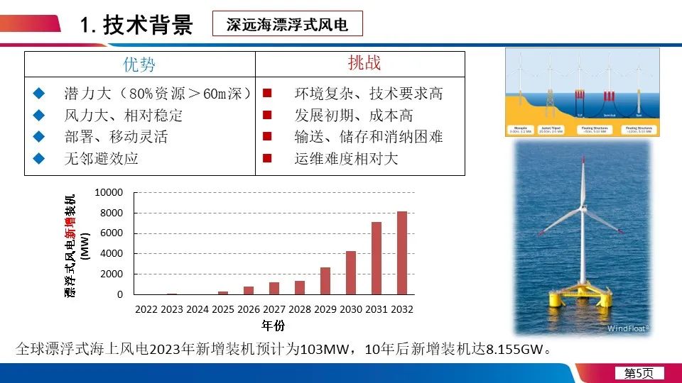 储能器与水上测量费用