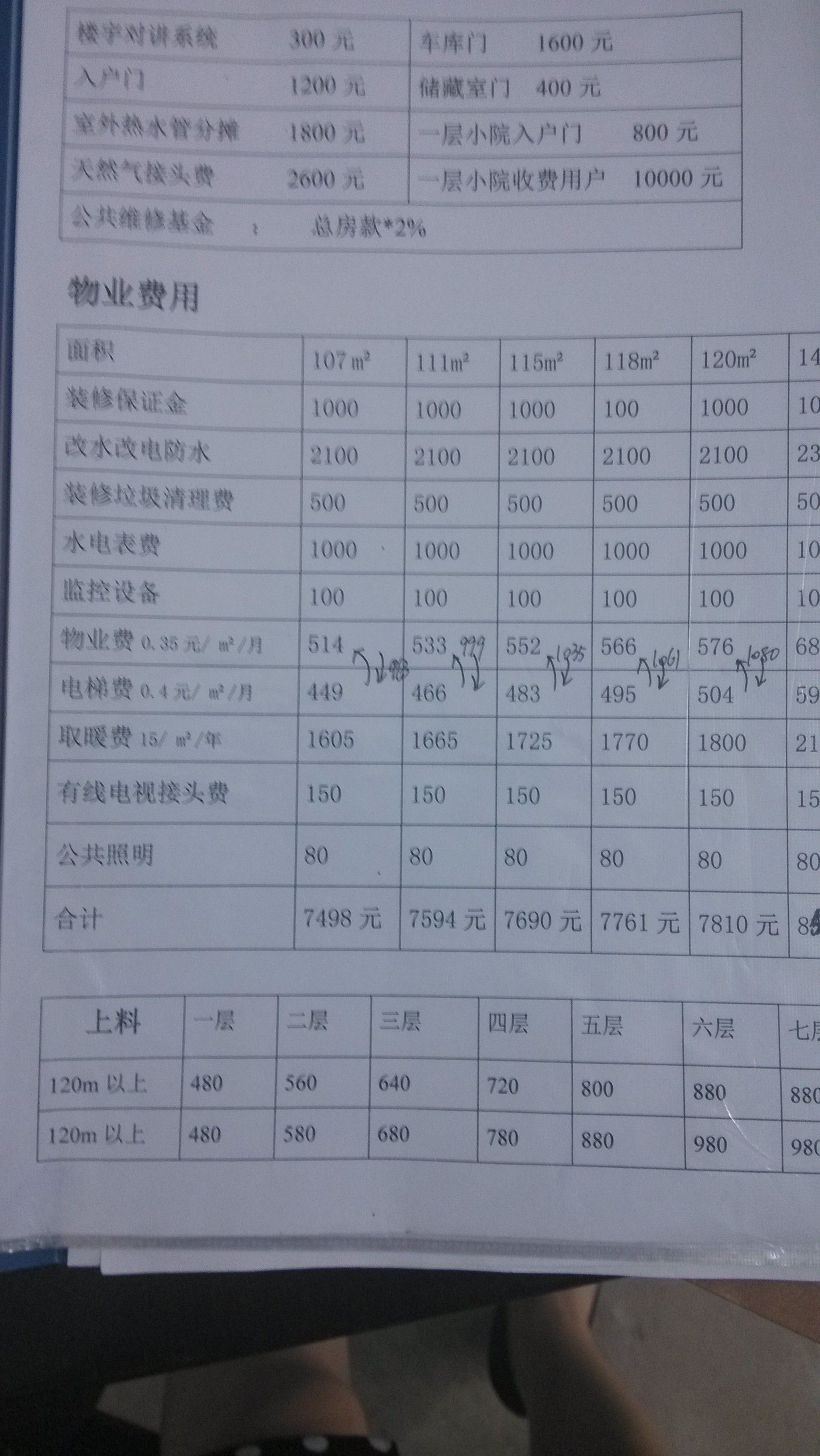 家电印刷与水上测量费用