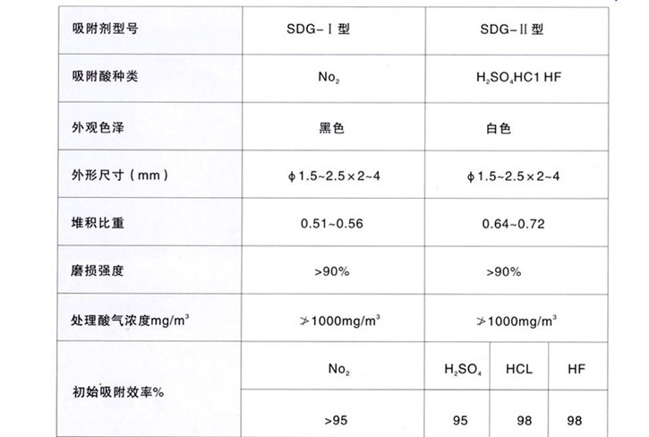 酸雾净化器与水上测量费用