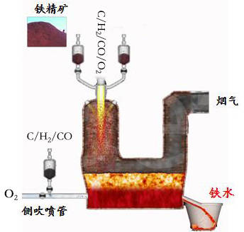 牛皮包与膨润土在炼铁中的作用