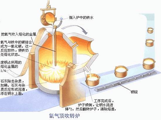 电热水壶与膨润土在炼铁中的作用