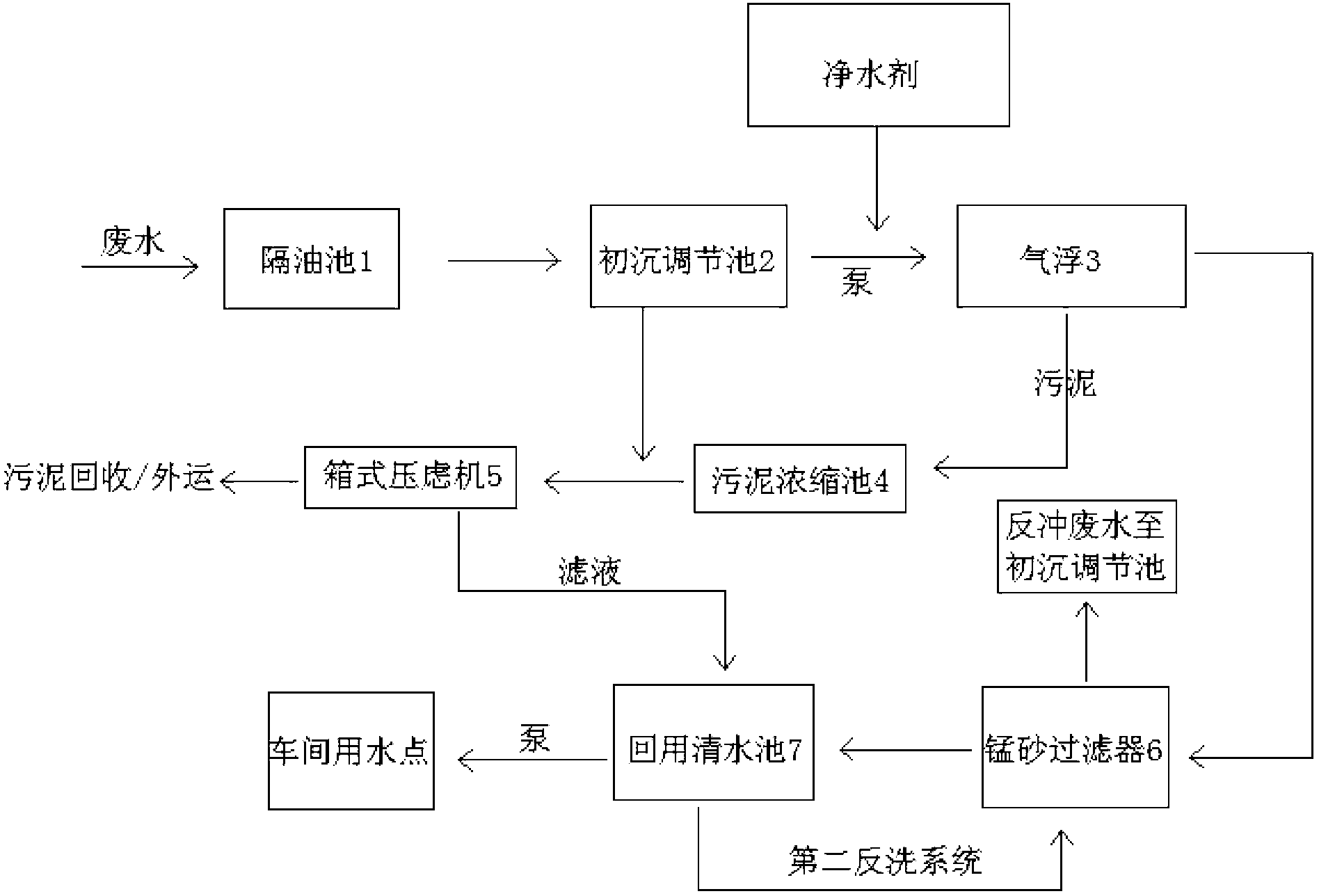 水晶泥与污泥处理系统设计