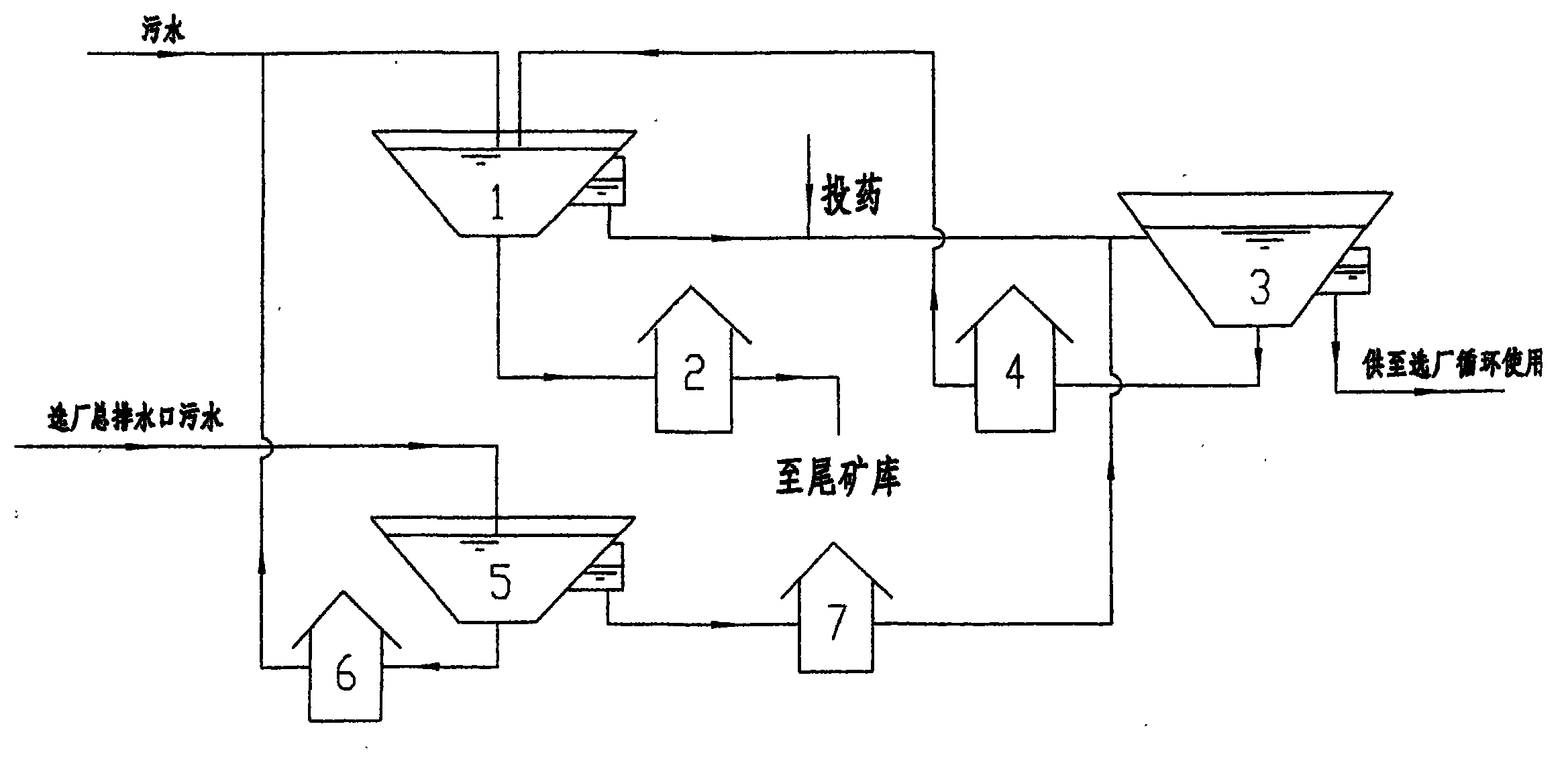 铁矿与污泥处理系统设计