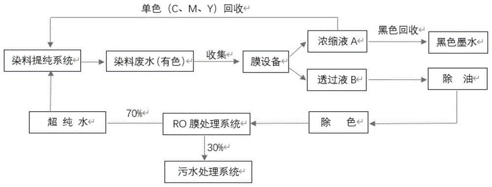 密封胶与污泥处理系统设计