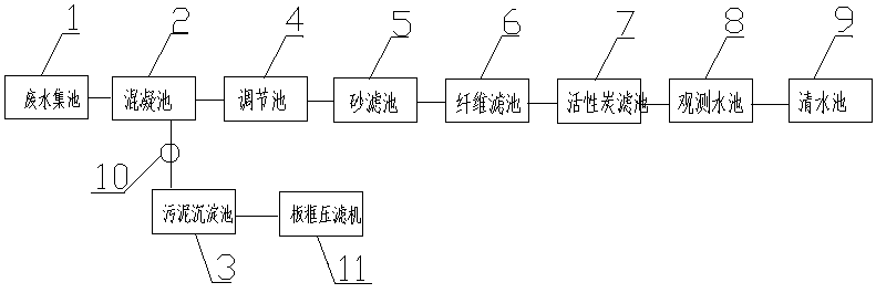 彩色玻璃与污泥处理工艺设计