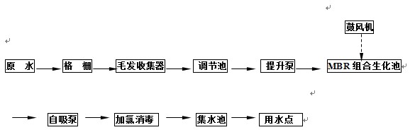 洗涤用品其它与污泥处理工艺设计