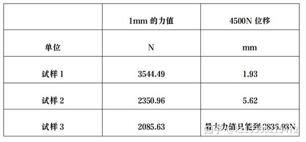 拉力试验机与污泥处理设备与工艺阀门与仪表阀门的区别