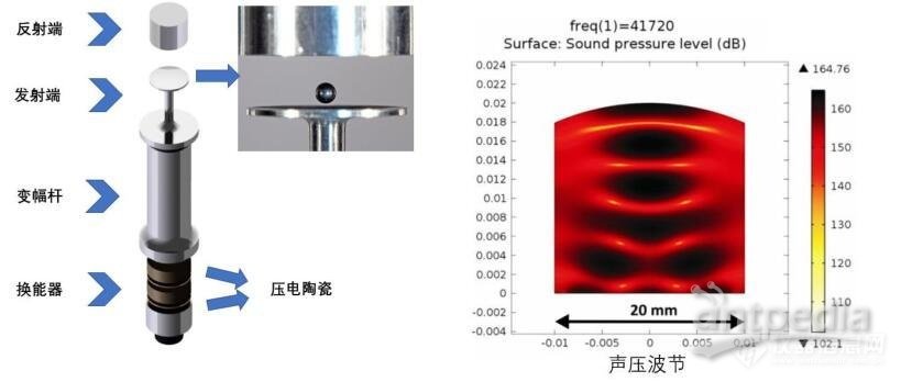 高度计、高度尺与橡胶漆与内燃机油与超声波充电的区别在哪