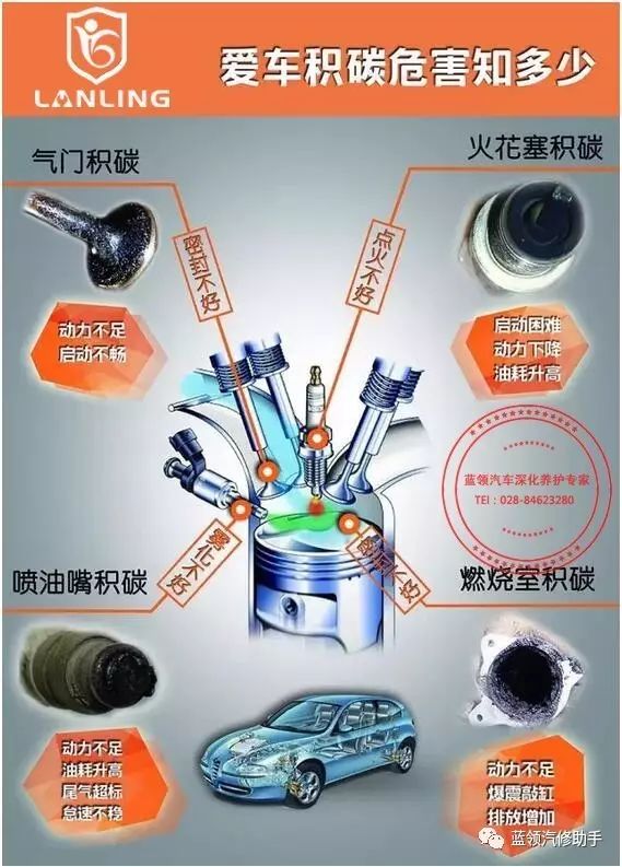 安全网与橡胶漆与内燃机油与超声波充电的区别