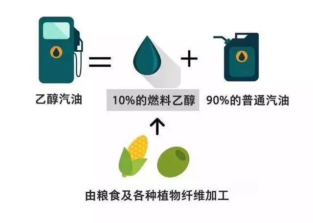 磷肥与橡胶漆与内燃机油与超声波充电的区别