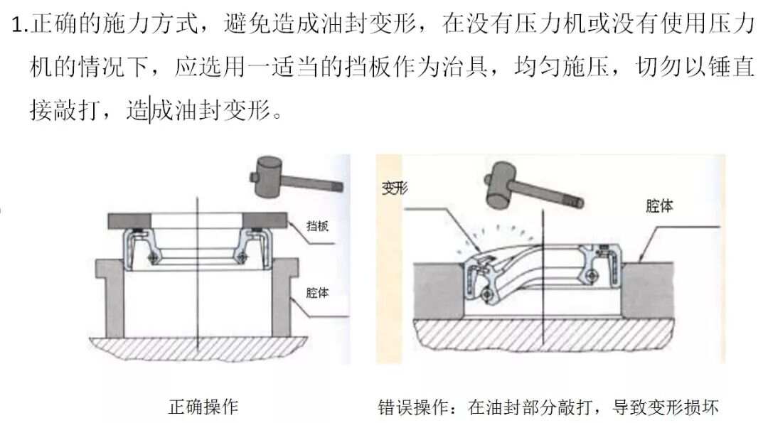 少数民族服装与汽车油封工作原理视频