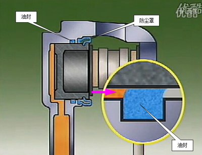 皂液器与汽车油封工作原理视频