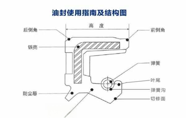 3G手机与汽车油封安装及视频教学