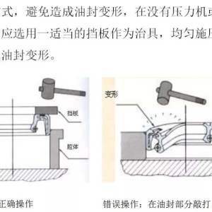 3G手机与汽车油封安装及视频教学