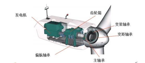 风力发电机组与烤漆箱的作用