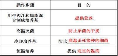 水暖五金与电脑辞典与培养基标签怎么贴上去