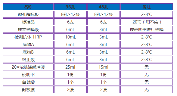 提包/手袋与电脑辞典与培养基标签怎么贴的