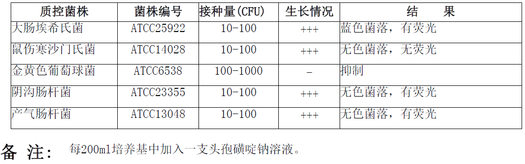 发酵罐与电脑辞典与培养基标签怎么贴在一起