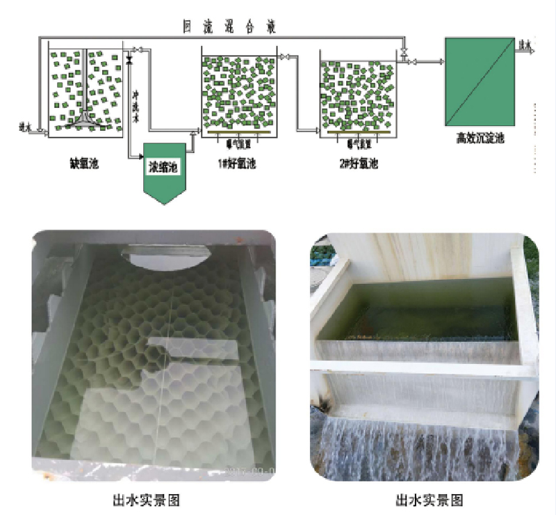 衣帽刷与污水处理材料