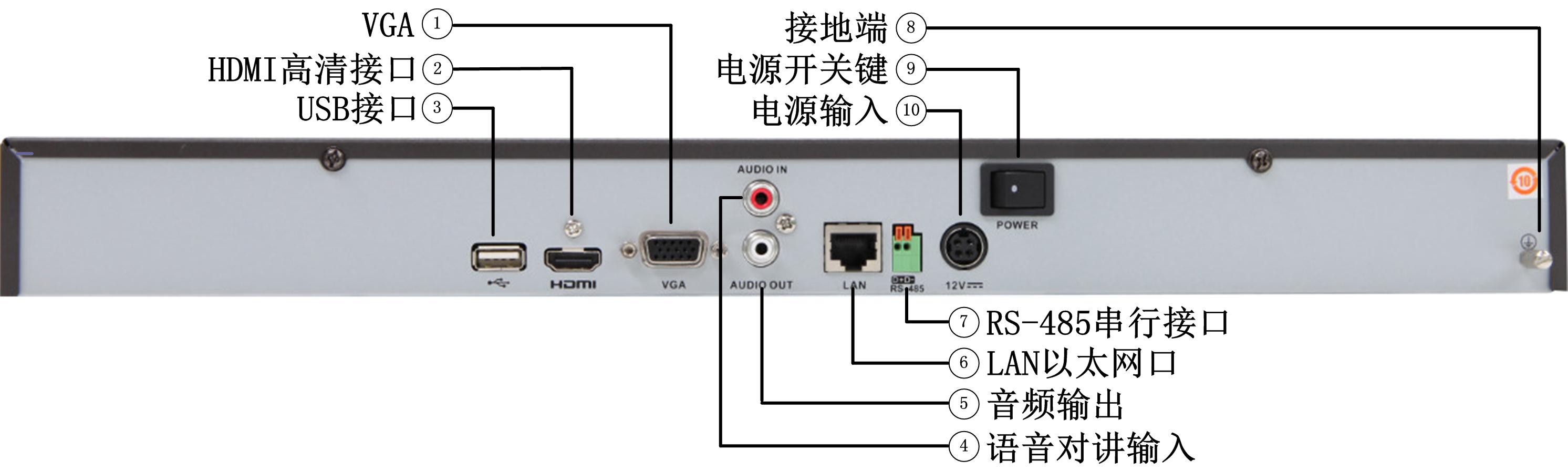 电感器与硬盘录像机一体机