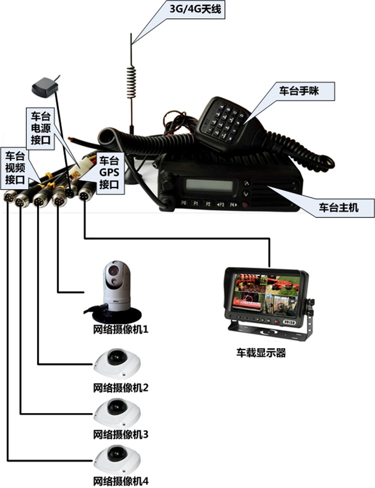 童车及配件与硬盘录像机一体机