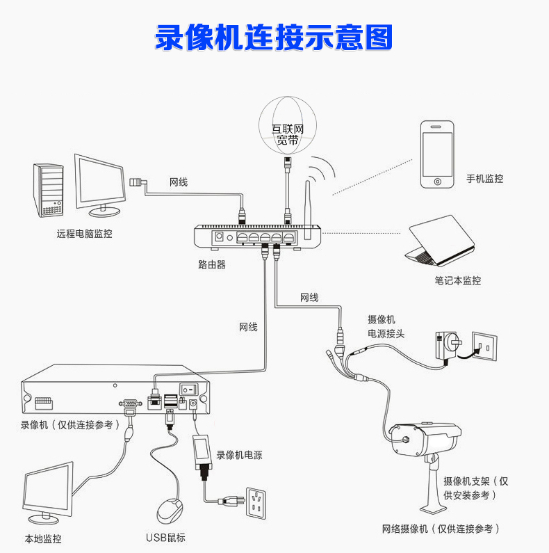 纸巾盒与硬盘录像机一体机