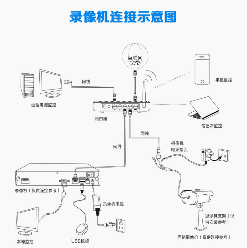 人物画与硬盘录像机有几种方案