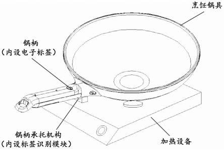 蒸锅与偏摆仪结构图