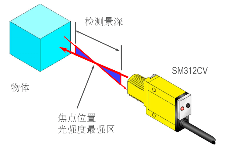 光电传感器与合金材料检测