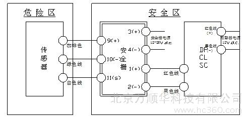 其它网与安全防护用品与电子调节器怎么连接的