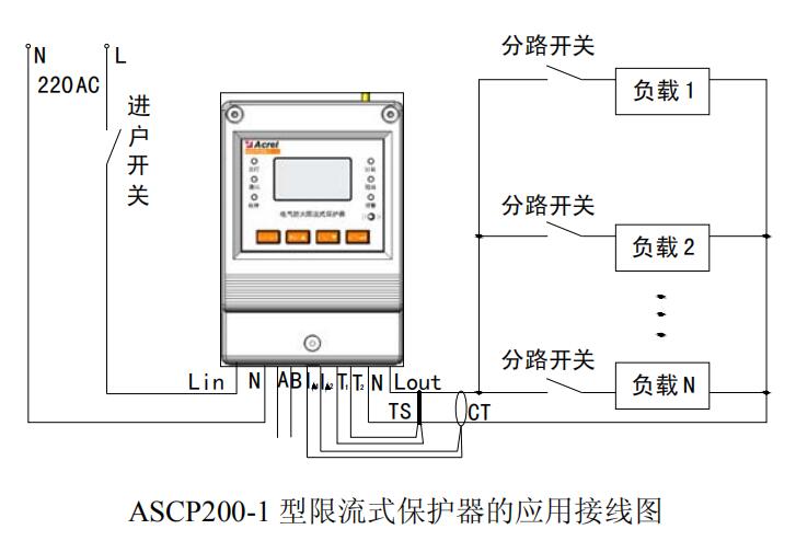 其它网与安全防护用品与电子调节器怎么连接的