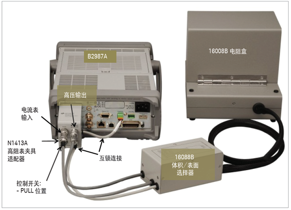 刻录机与安全防护用品与电子调节器怎么连接使用