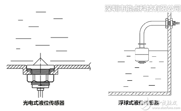 汉白玉与液位光电传感器工作原理图