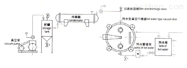 真空干燥机与液位光电传感器工作原理图