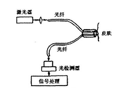 脱模剂与光纤传感器调试视频