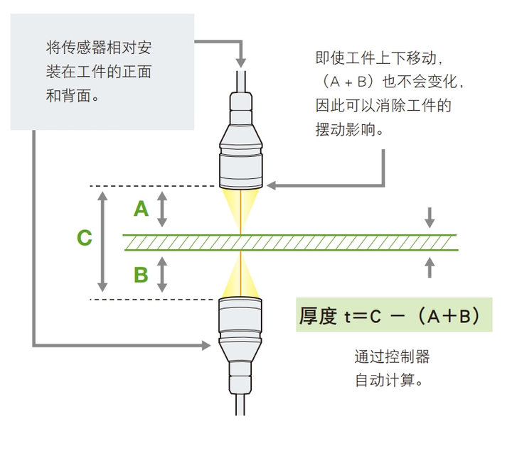 硬度计与光纤传感器是接触式还是非接触式