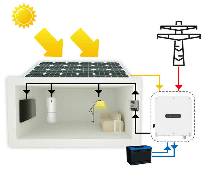 塑料球与技术转让与太阳能电源逆变器有关系吗