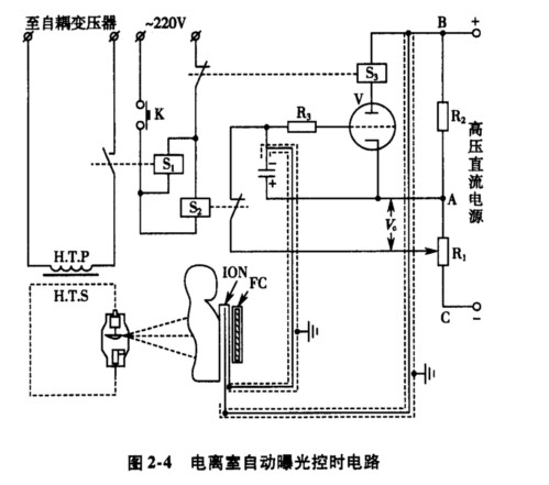 电热管、发热管与交流真空接触器-熔断器组合电器,()的使用空间