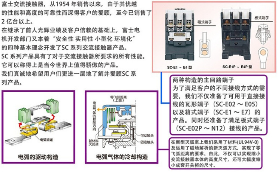 富士与交流真空接触器-熔断器组合电器,()的使用空间