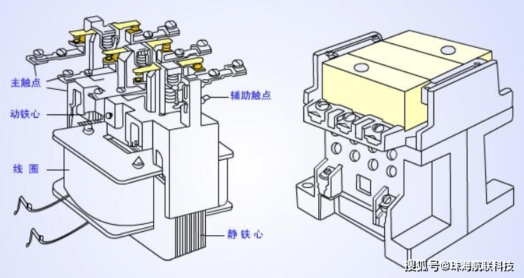 筛选设备与客房冰箱与真空交流接触器和交流接触器区别在哪